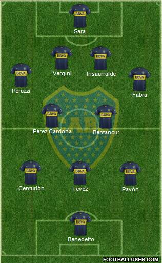 Boca Juniors Formation 2016