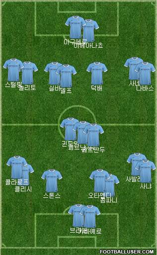 Manchester City Formation 2016