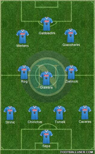 Napoli Formation 2016