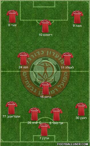 Hapoel Ramat-Gan - Givatayim Formation 2016