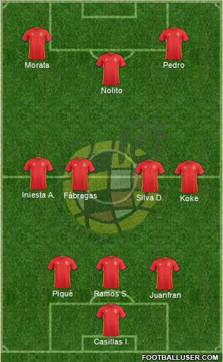 Spain Formation 2016
