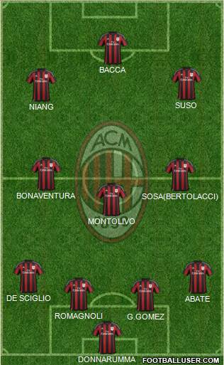 A.C. Milan Formation 2016