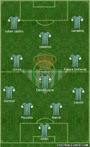 Real Betis B., S.A.D. Formation 2016