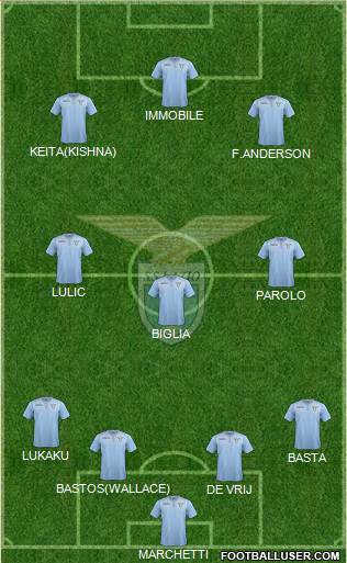 S.S. Lazio Formation 2016