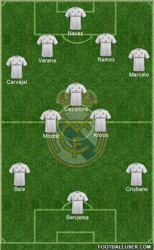 Real Madrid C.F. Formation 2016