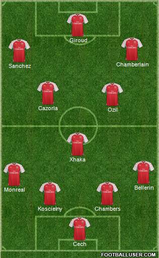 Arsenal Formation 2016