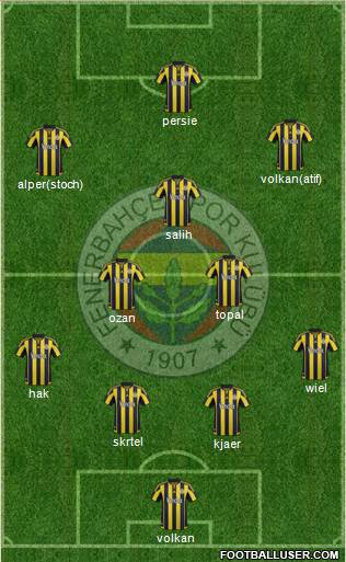 Fenerbahçe SK Formation 2016