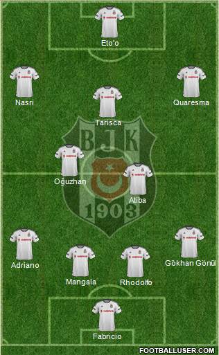 Besiktas JK Formation 2016