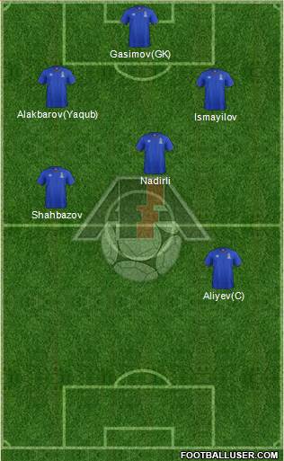 Azerbaijan Formation 2016