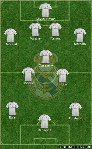 Real Madrid C.F. Formation 2016