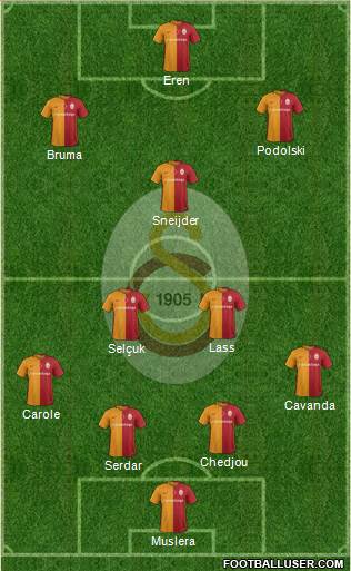 Galatasaray SK Formation 2016