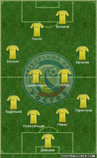 FC Rostov Formation 2016
