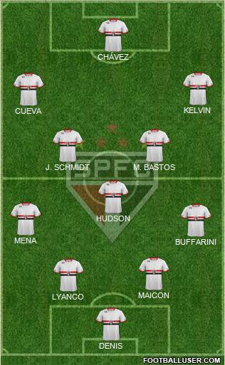 São Paulo FC Formation 2016