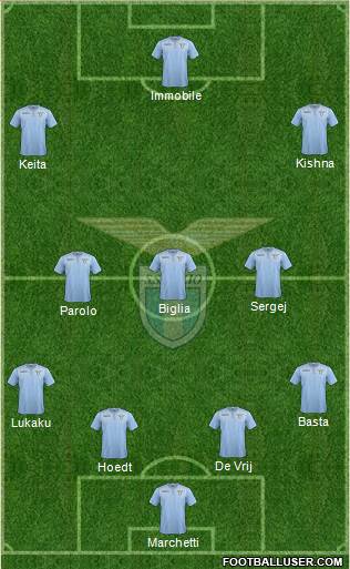 S.S. Lazio Formation 2016