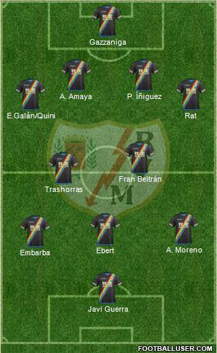 Rayo Vallecano de Madrid S.A.D. Formation 2016