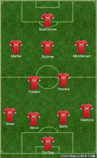 Manchester United Formation 2016