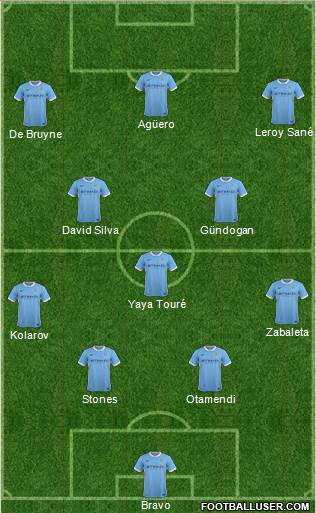 Manchester City Formation 2016