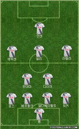 Tottenham Hotspur Formation 2016