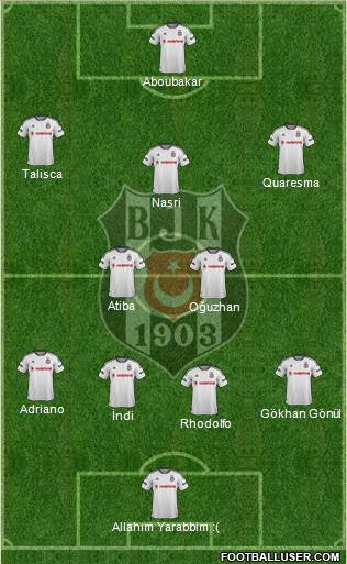 Besiktas JK Formation 2016