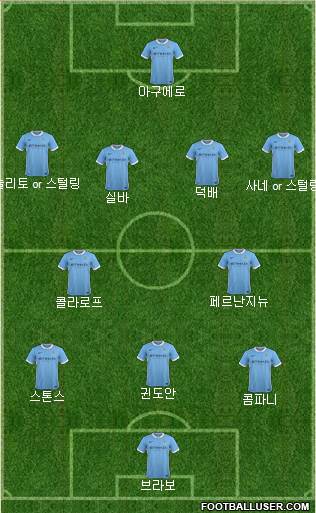 Manchester City Formation 2016