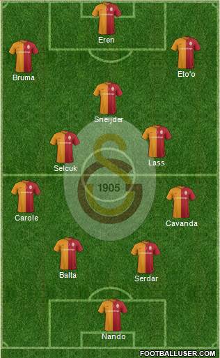Galatasaray SK Formation 2016