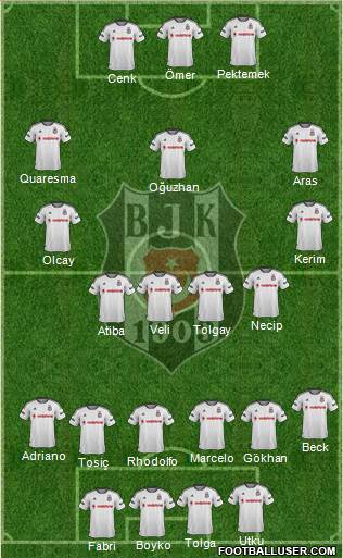 Besiktas JK Formation 2016