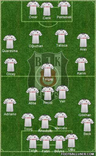 Besiktas JK Formation 2016
