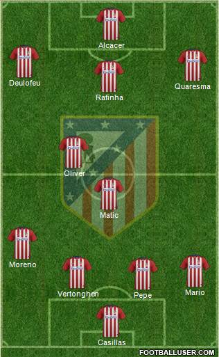 C. Atlético Madrid S.A.D. Formation 2016