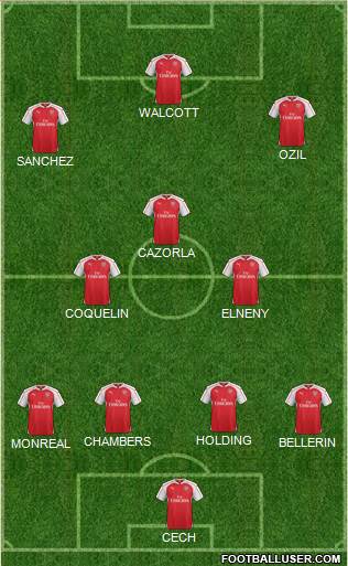 Arsenal Formation 2016