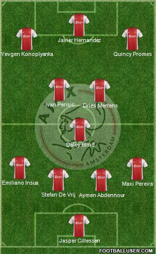 AFC Ajax Formation 2016