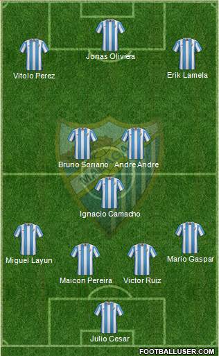 Málaga C.F., S.A.D. Formation 2016