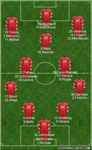 Manchester United Formation 2016