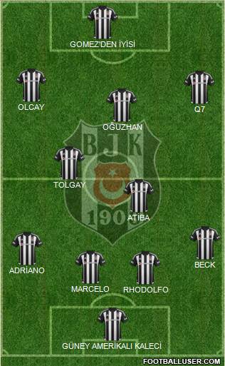 Besiktas JK Formation 2016