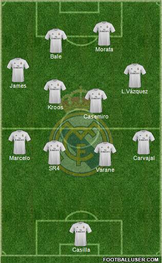 Real Madrid C.F. Formation 2016