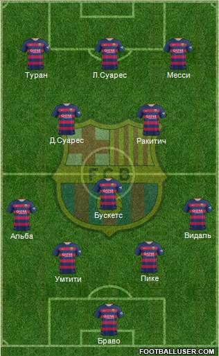 F.C. Barcelona Formation 2016
