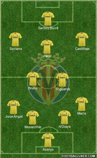 Villarreal C.F., S.A.D. Formation 2016