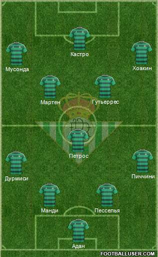 Real Betis B., S.A.D. Formation 2016