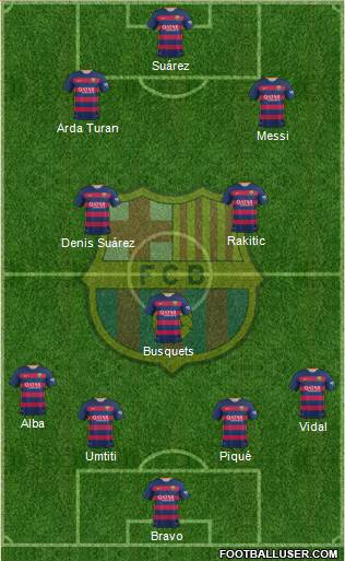 F.C. Barcelona Formation 2016