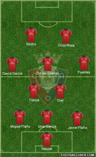 C. At. Osasuna Formation 2016