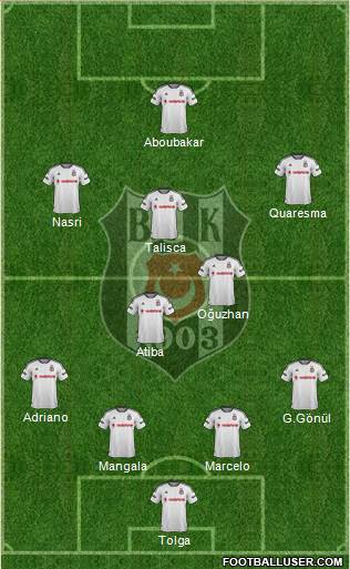 Besiktas JK Formation 2016