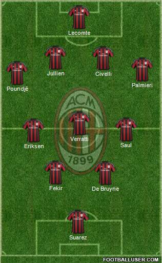 A.C. Milan Formation 2016