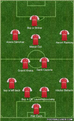 Arsenal Formation 2016