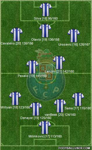 Futebol Clube do Porto - SAD Formation 2016