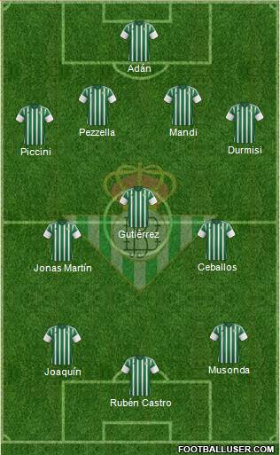 Real Betis B., S.A.D. Formation 2016