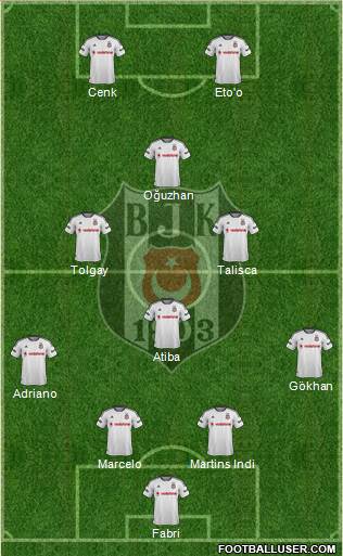 Besiktas JK Formation 2016