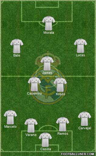 Real Madrid C.F. Formation 2016