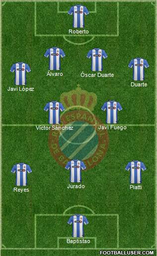 R.C.D. Espanyol de Barcelona S.A.D. Formation 2016