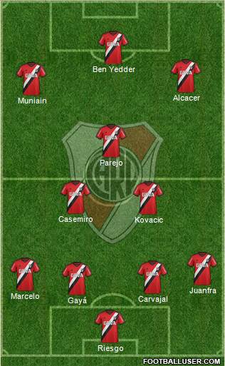 River Plate Formation 2016