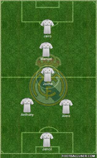 Real Madrid C.F. Formation 2016