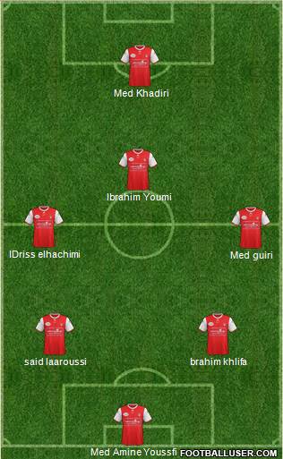 FUS Rabat Formation 2016